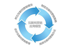 如何制作網站讓企業網站設計出來和移動手機端網站制作效果一樣？