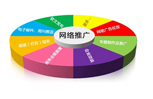 SEO優化里面常見的內容作弊有哪些？