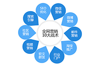 針對網頁圖片SEO優(yōu)化提出的四個注意事項